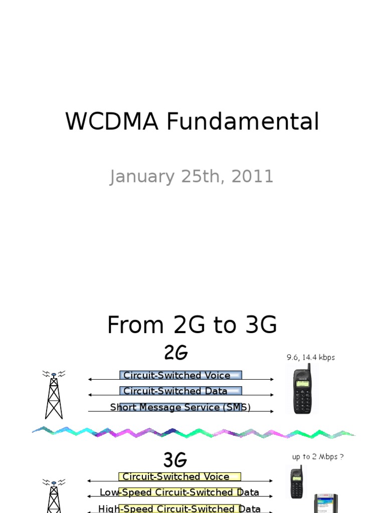 WCDMA Fundamentals and Capacity Analysis | PDF