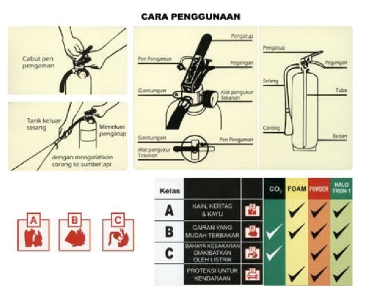 Cara Penggunaan Apar | PDF