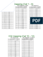 CQI Mapping (Cat 1 - 9) : UE Categories 1-6 UE Categories 7 and 8 UE Category 9