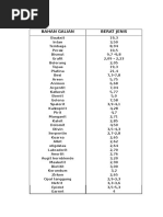 Metode Pengambilan Sample Bahan Galian (Teknik Pemercontoh)
