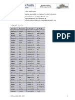 Alle Unregelmaessigen Verben Sortiert PDF