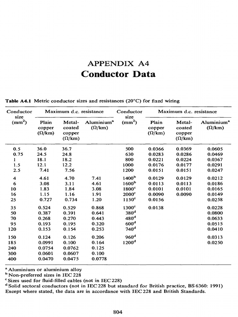 Conductor Data Appendix A4 PDF Electrical Conductor Electrical