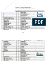 Technical Specs for Metal Cutting Lab Equipment