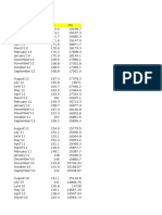 Data Macroeconomic Variables