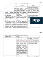 Tabel comparativ OUG nr 34 varianta 27 noi.doc