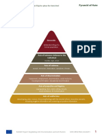 Radar Exercise Hate Pyramid With Guidelines PDF