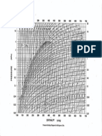 PH Diagram