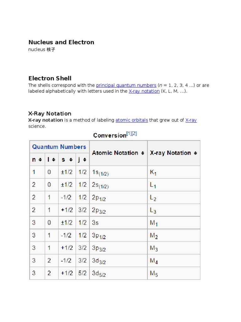 Nucleus and Electron XRay Notation PDF
