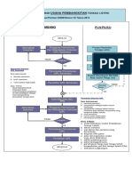 Flowchart Alur Permohonan Iupl Sementara Dan Iupl Tetap