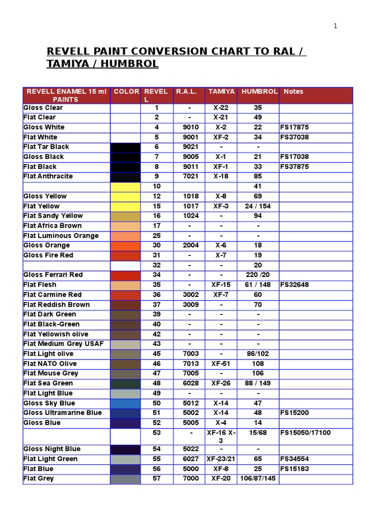revell-conversion-color-chart-pdf-blue-green