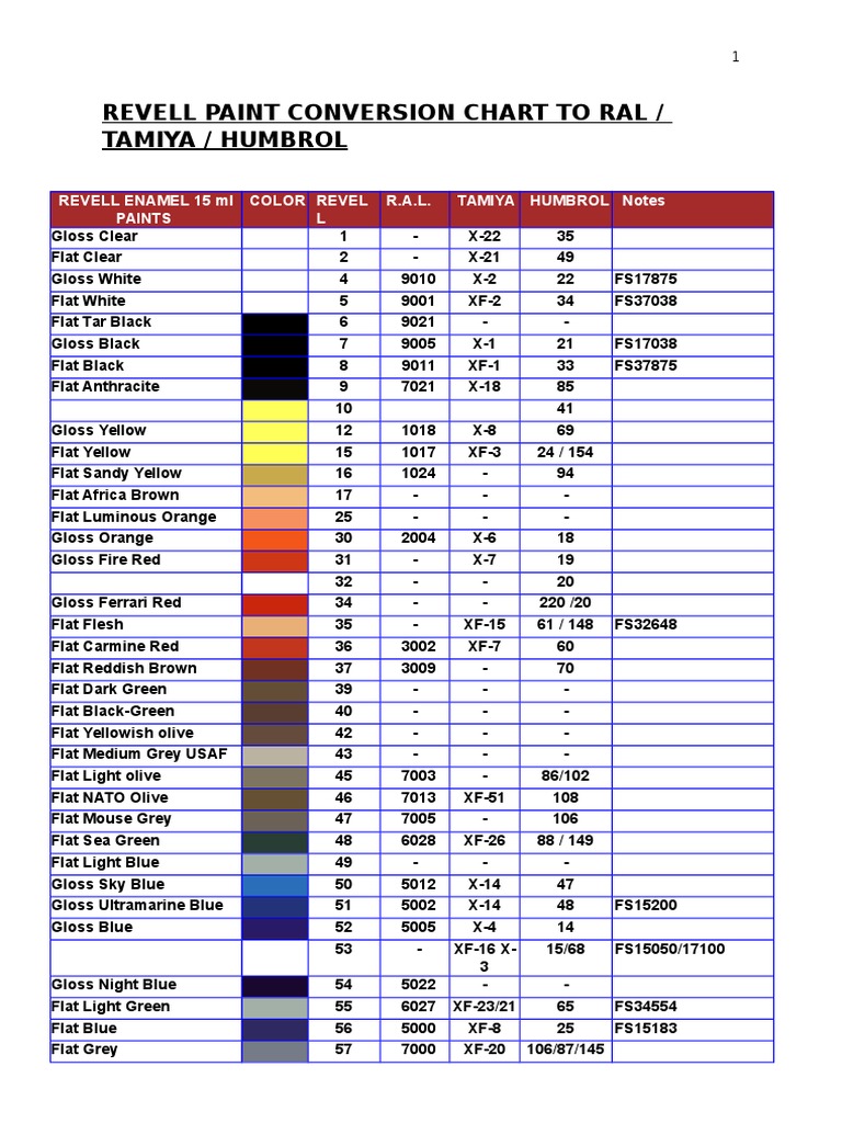Scale 75 Paint Conversion Chart Revell Conversion Color Chart | PDF | Blue | Green