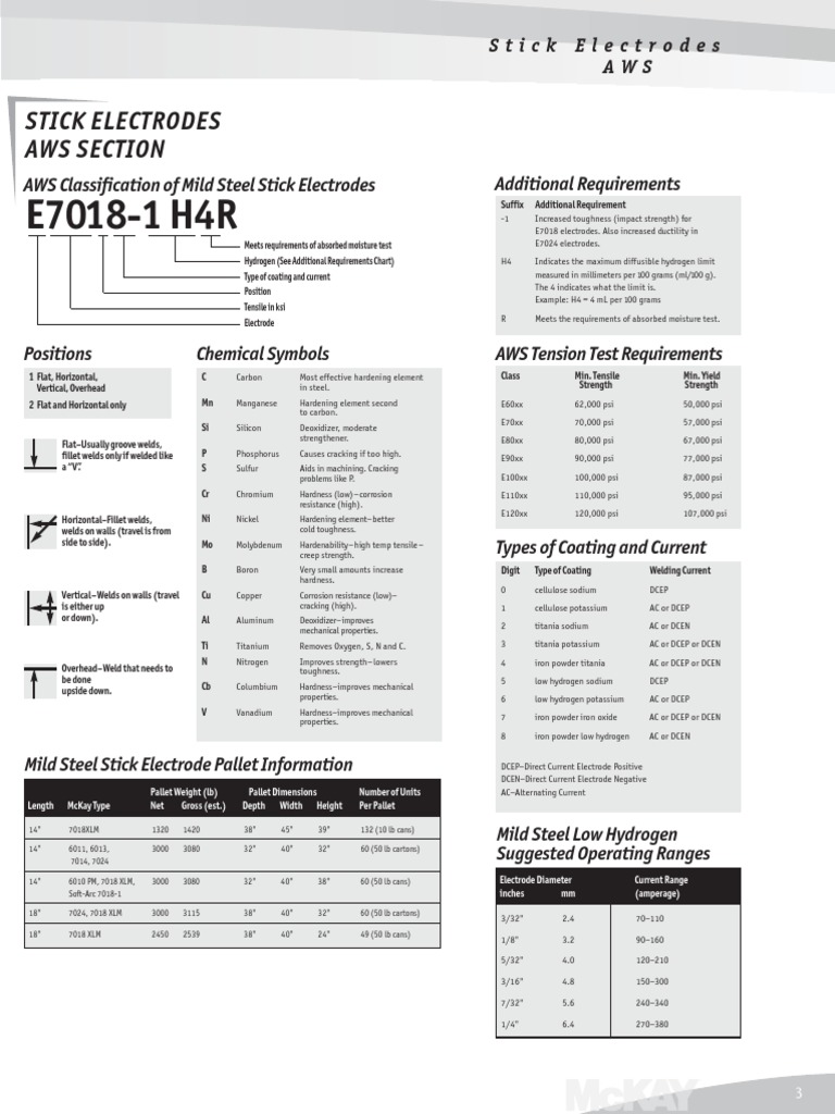 E 70181H4R PDF Titanium Welding