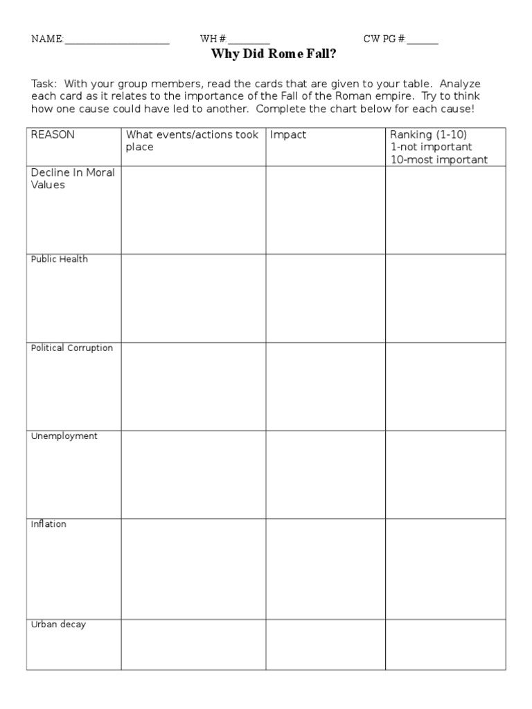 Fall of Rome Topics Assignment | PDF | Ancient Rome | Rome