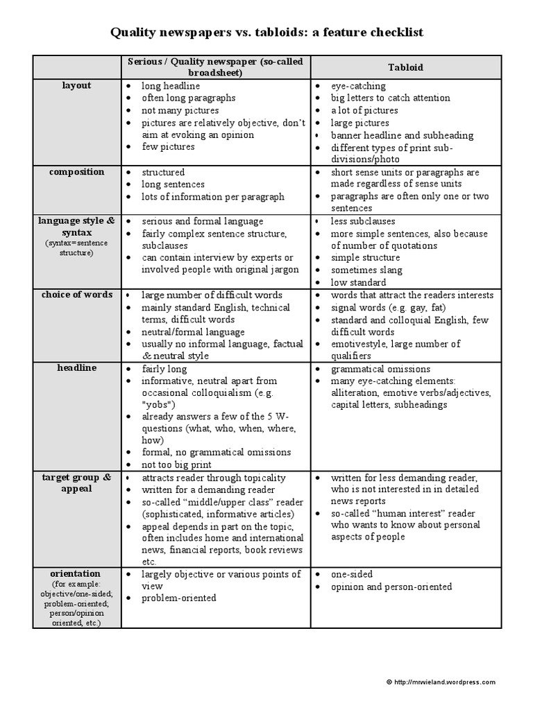 Handout Checklist Quality Vs Tabloid Newspapers Rework | PDF