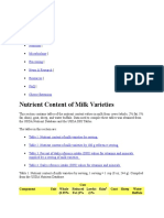 Milk Facts: Nutrient Content of Milk Varieties