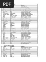 SAT Roots, Prefixes, and Suffixes Guide | PDF | English Language ...