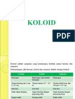 2. KOLOID