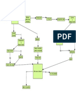 Diagrama de Flujo Antes de Ir A La Escuela