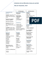Distribución de Conocimientos de Las Diferentes Áreas Por Periodo. Primaria-2013