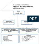 Struktur Organisasi Jaga Warga