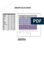 Combined Entry Test 2016 Statistics: Test Center Maximum Average Total