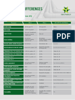 PSL1 VS PSL2.pdf