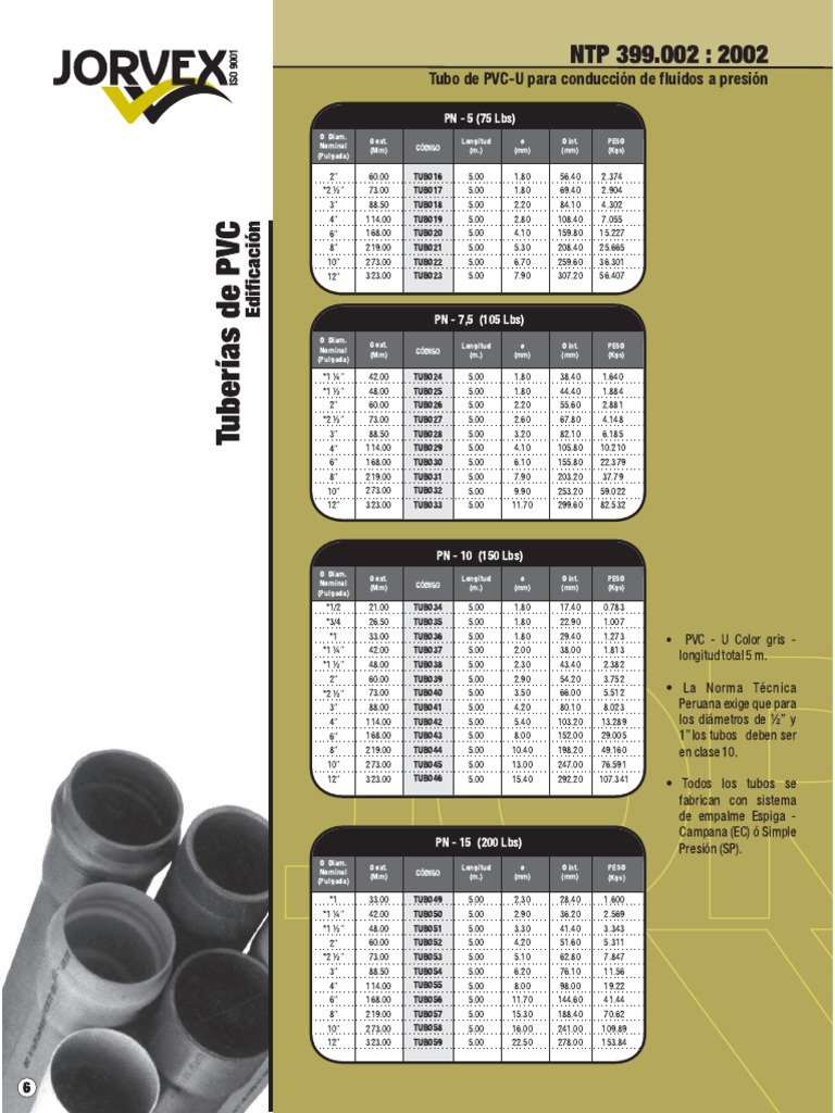 Análisis de Datos de DFVV | PDF