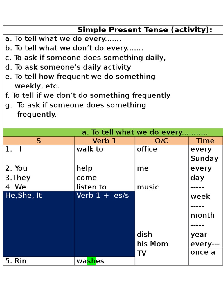 Simple Present Tense (Activity) :: He, She, It Verb 1 + Es/s | PDF