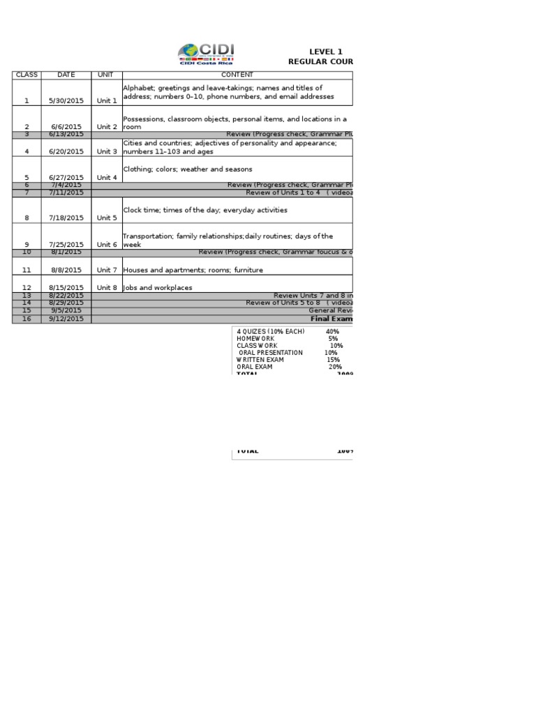 Chronogram Level 1 | PDF | Language Mechanics | Syntactic Relationships