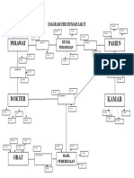 Diagram Erd Rumah Sakit