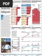 Banking - Basics - Taking Stock of The Indian Banking Sector (Business Standard, 23-05-2016, Page 4)