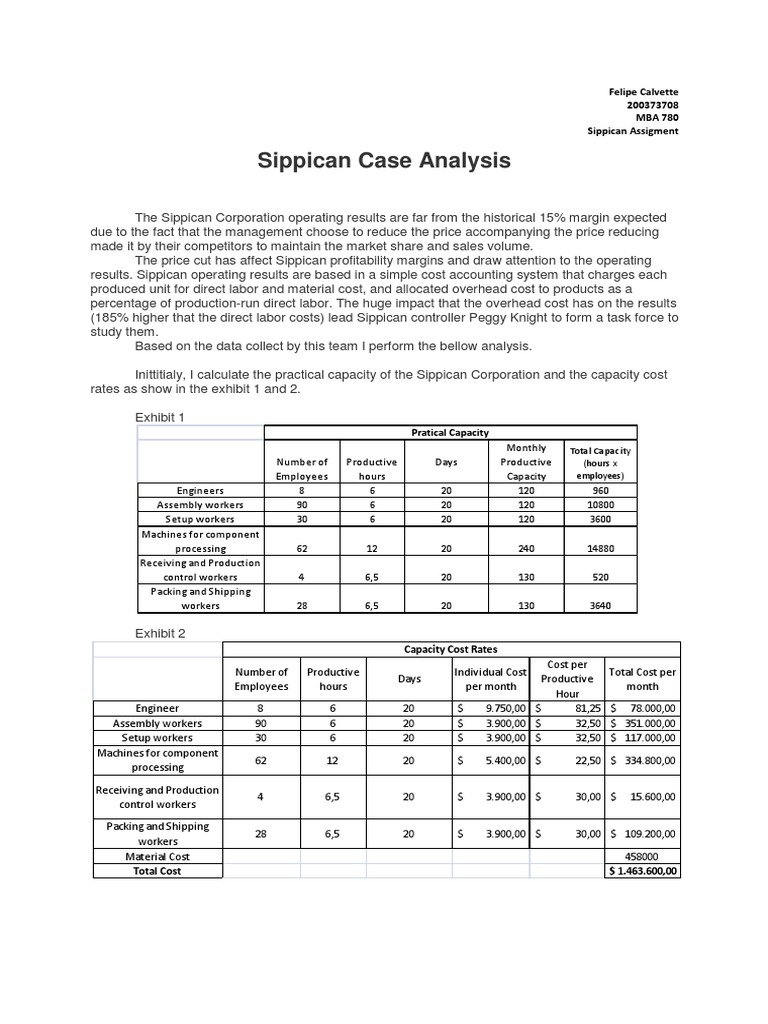 Sippican case study solution 06 picture