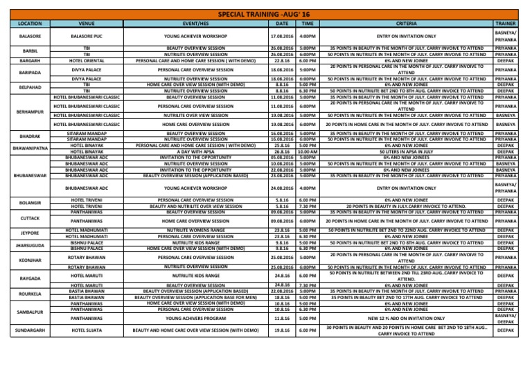 Aug Training Plan Orissa | PDF | Invoice | Business Documents