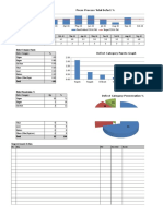 Press Process Total Defect Monthly Trend