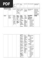 Medical References and Guidelines List | PDF