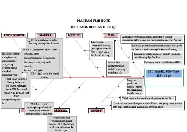 Diagram Fish Bone