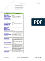 Attachment 3 - Checklist of Handover Issue