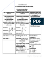 Formules de Dénombrement PDF