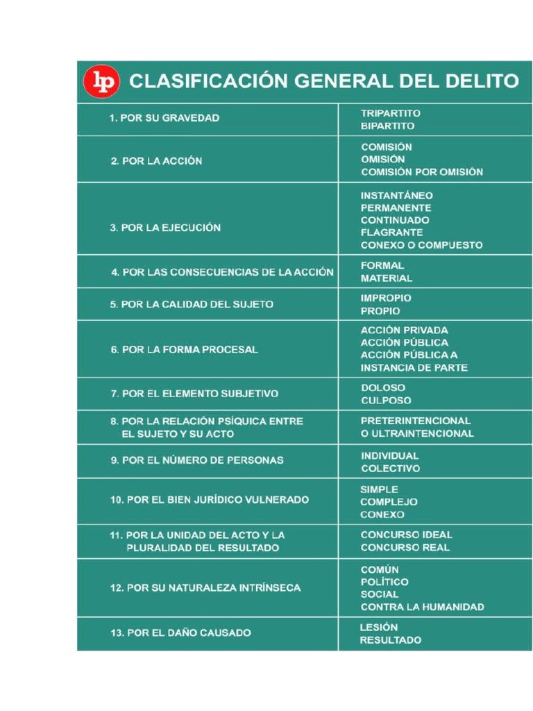 Clasificación General Del Delito Delito Crímenes contra la humanidad