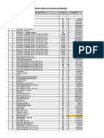 DAFTAR SHSD