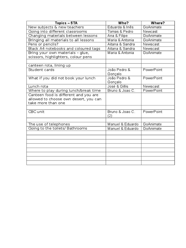 Essential Topics for New Students | PDF