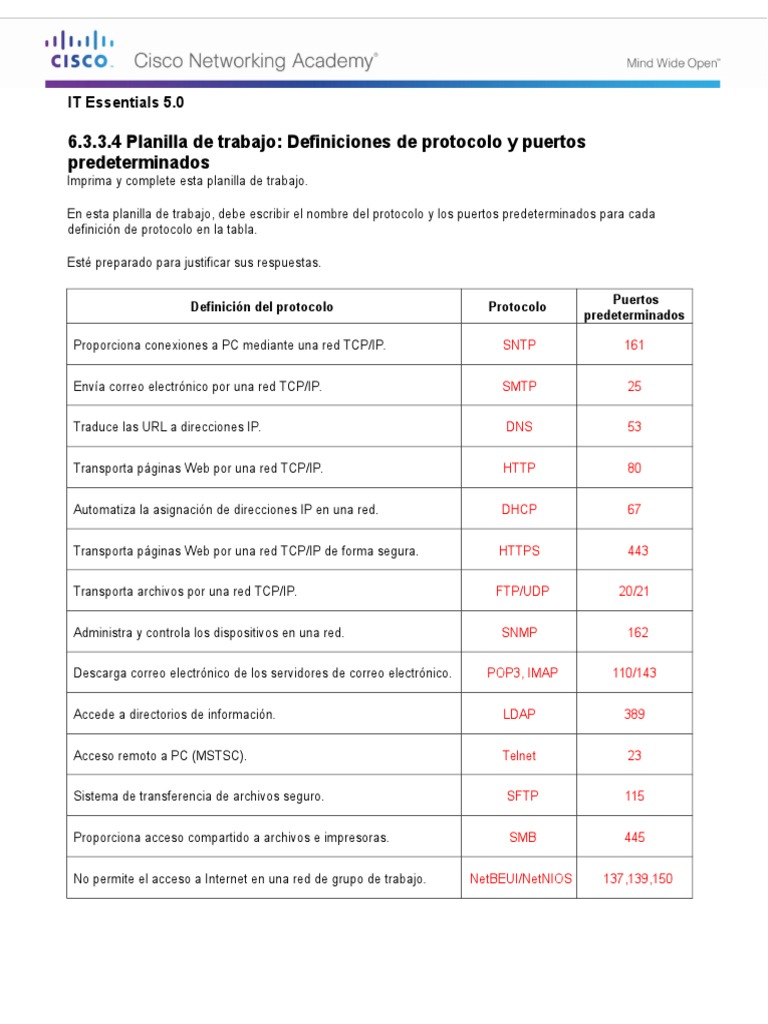 6.3.3.4 Worksheet Protocol Definitions and Default Ports Protocolo
