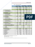 Payment Systems Statistics 3 Quarter of FY16