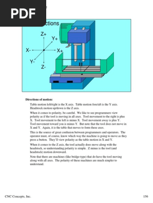 Notes Page Example
