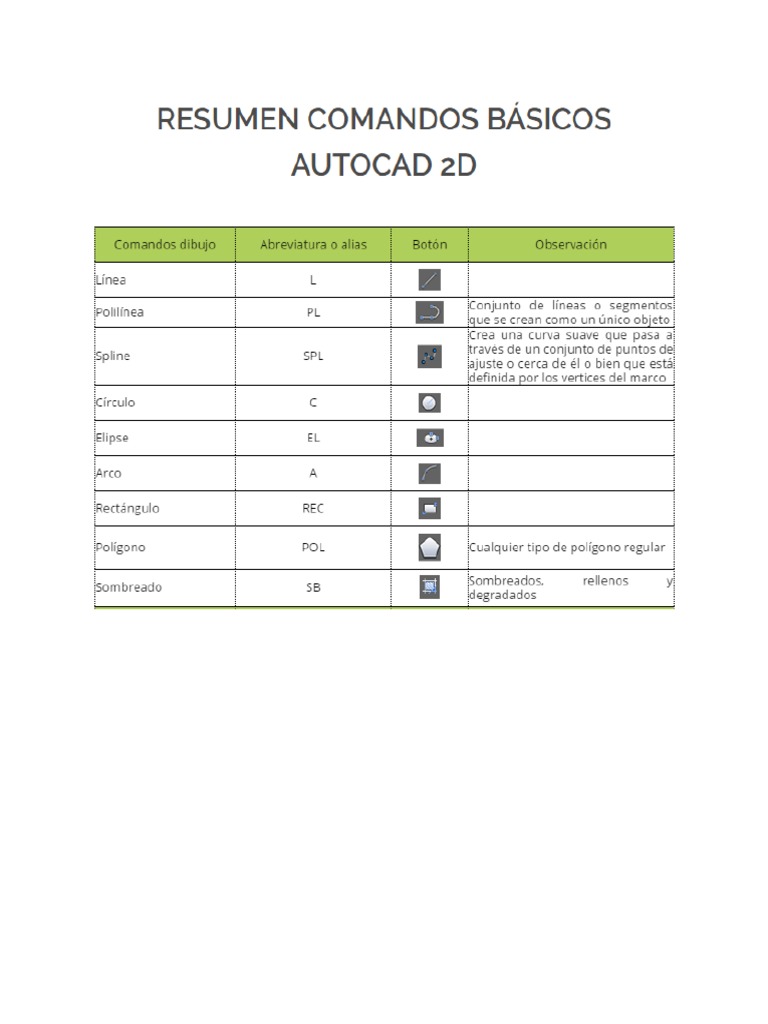 Comandos Autocad | PDF