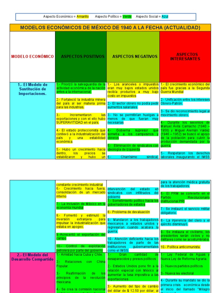 Modelos Económicos de México | PDF | México | Deuda