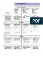 presentationalspeakingrubric  2 