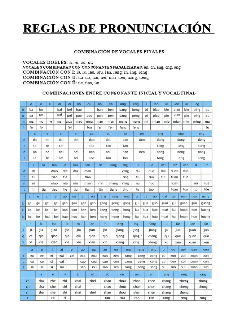 ficha combinación consonantes y vocales.pdf