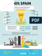 100% SPAIN: 40-Year Jobs Created