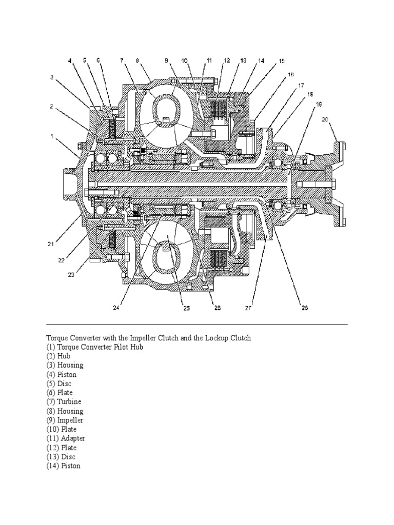 Torque Converter With the Impeller Clutch and the Lockup Clutch